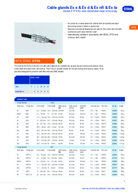 Thumbnail of document Ex product overview cable glands ex e ex d ex nr ex ta e1fx en gb rstahl 20141